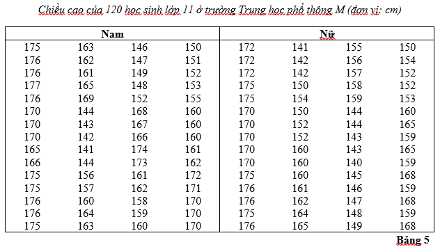 Giải bài tập Toán 10 SBT bài 1 chương 5