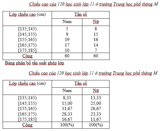 Giải bài tập Toán 10 SBT bài 1 chương 5