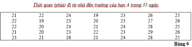 Giải bài tập Toán 10 SBT bài 1 chương 5