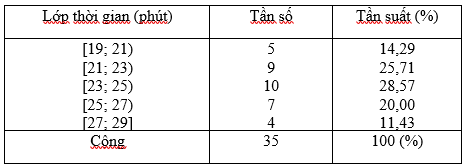 Giải bài tập Toán 10 SBT bài 1 chương 5