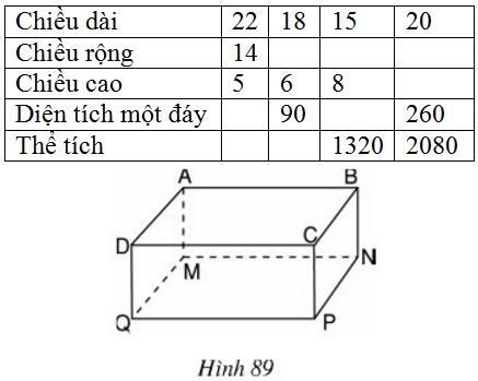 Giải bài tập SGK Toán lớp 8 bài 3: Thể tích của hình hộp chữ nhật