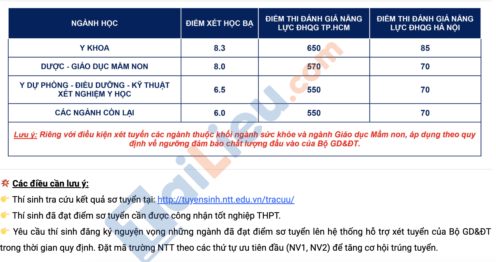 Kết quả sơ tuyển trường ĐH Nguyễn Tất Thành năm 2022