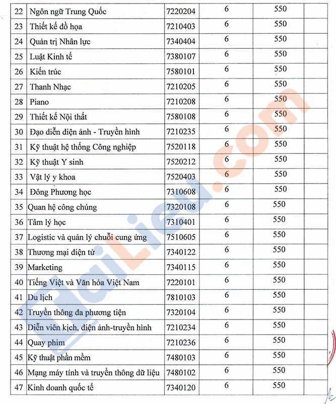 Xem điểm chuẩn Đại học Nguyễn Tất Thành 2021 chính thức