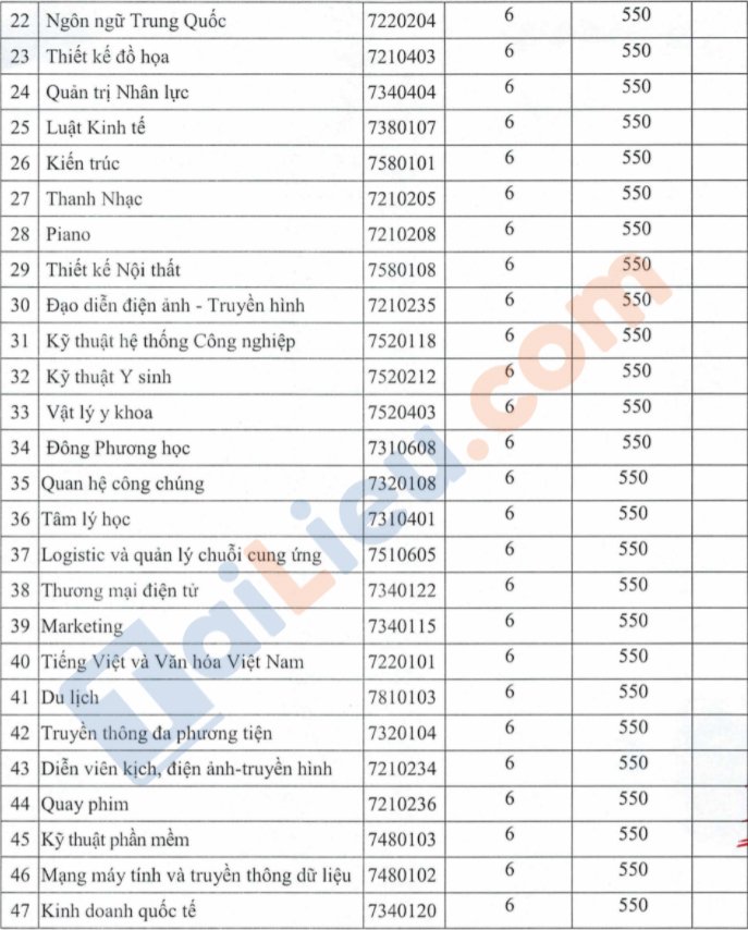 Xem điểm chuẩn trường đại học Nguyễn Tất Thành 2021 - xét học bạ đợt 6
