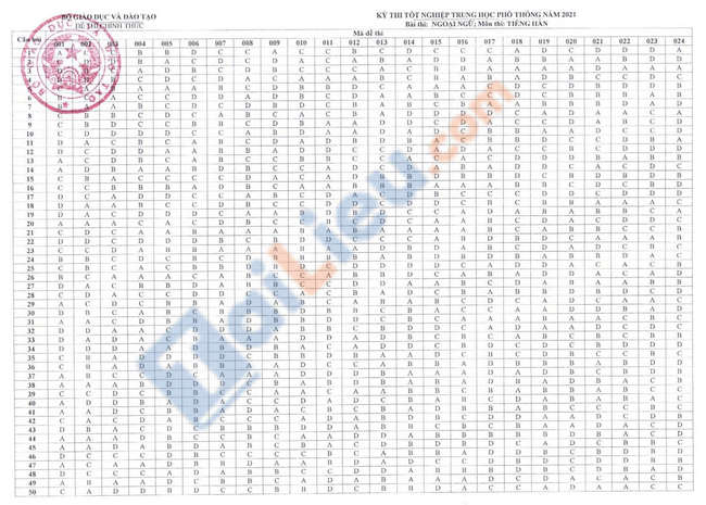 Đáp án đề thi THPTQG tiếng Hàn chính thức bộ GD 2021