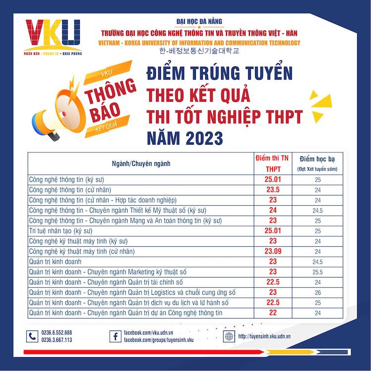 Điểm chuẩn Đại học CNTT & TT Việt - Hàn 2023 xét theo điểm thi