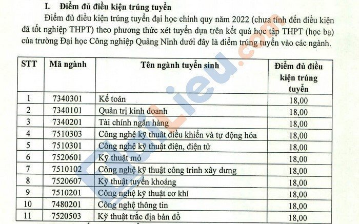 Điểm chuẩn học bạ trường ĐH Công nghiệp Quảng Ninh năm 2022