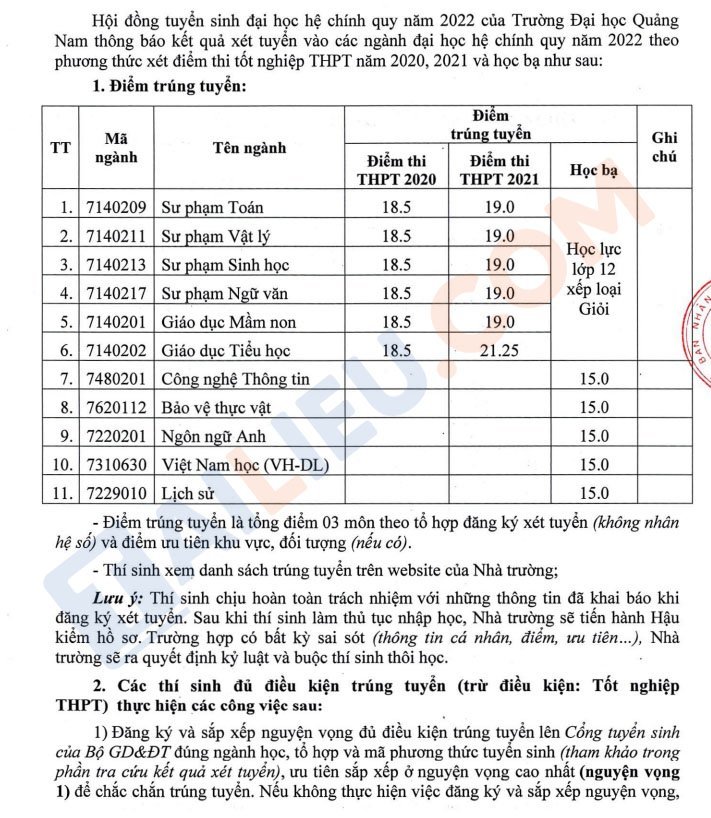 Điểm chuẩn học bạ đại học Quảng Nam 2022