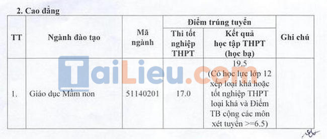 Điểm chuẩn đại học Hà Tĩnh 2021-2