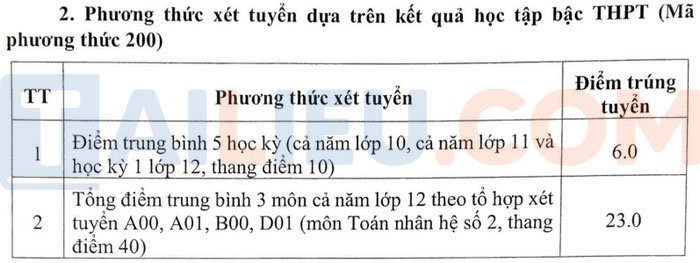 Điểm chuẩn trường ĐH Nông - Lâm Bắc Giang 2022 xét theo điểm thi
