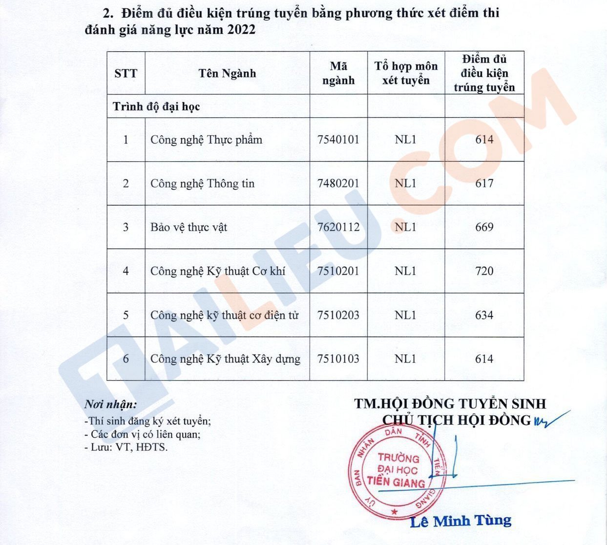 Điểm chuẩn ĐGNL đại học Tiền Giang 2022