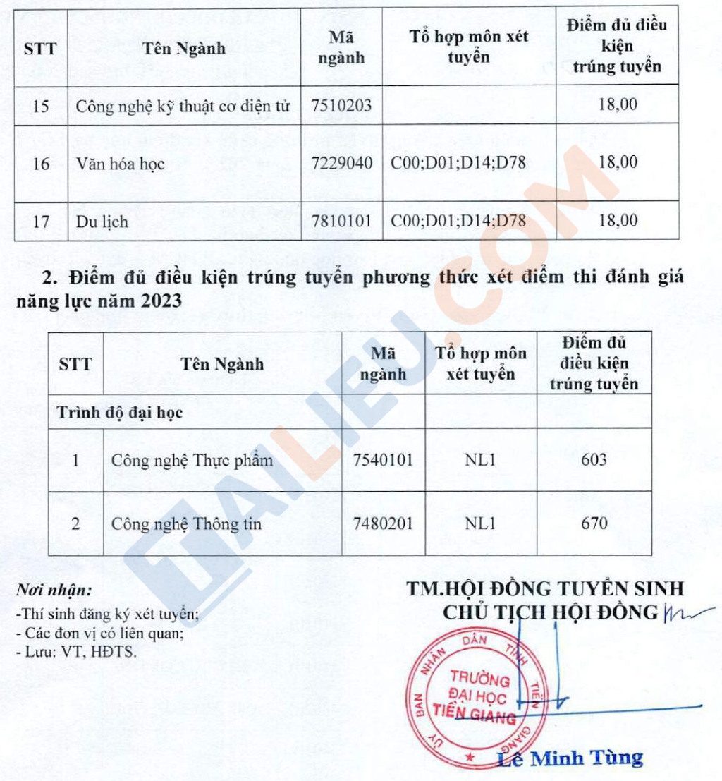 Điểm chuẩn học bạ, ĐGNL Đại học Tiền Giang năm 2023