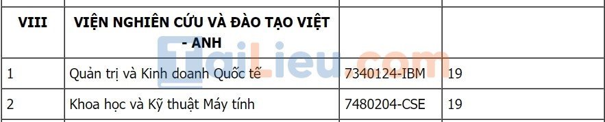 Điểm sàn năm 2022 Viện nghiên cứu và đào tạo Việt Anh