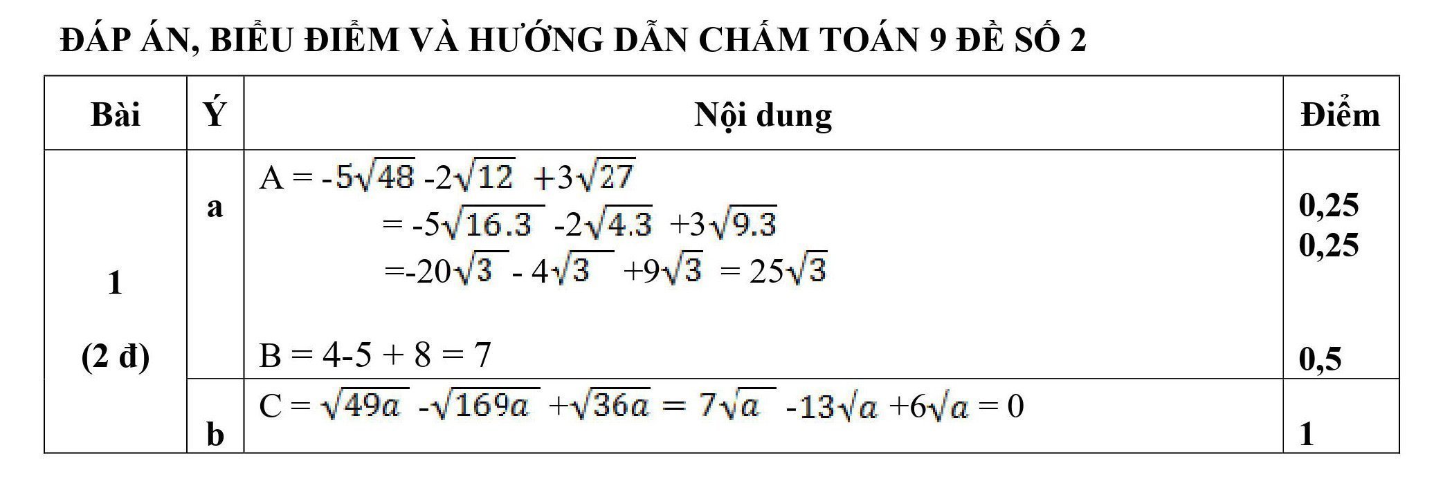 Đáp án đề thi giữa kì 1 Toán 9 THCS Kim Liên - Nghệ An (Đề số 2)