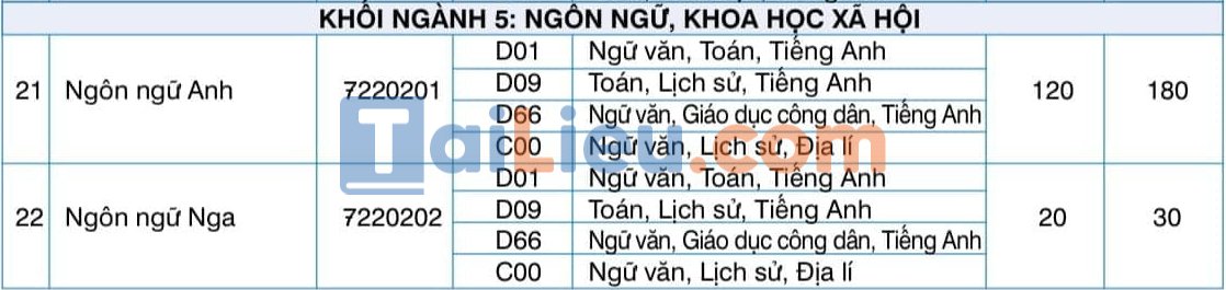 Chỉ tiêu tuyển sinh Đại học Kinh Doanh và Công Nghệ Hà Nội năm 2022: