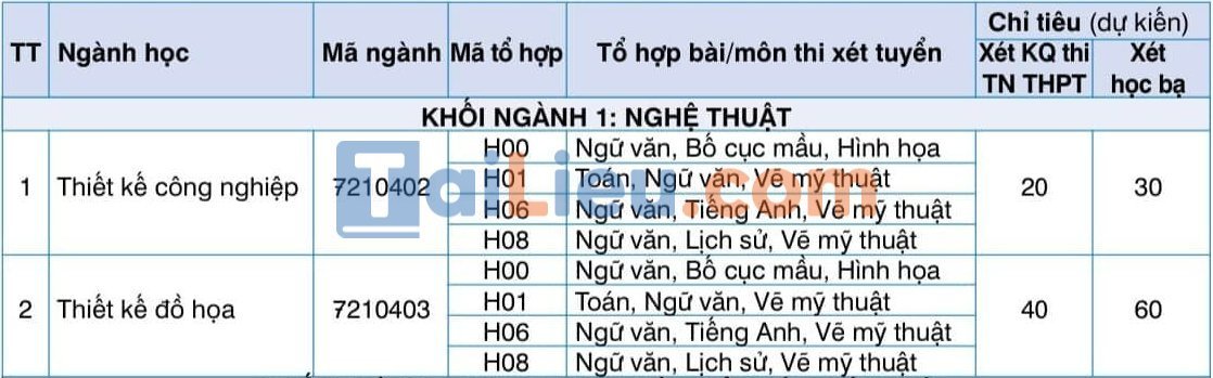 Chỉ tiêu tuyển sinh Đại học Kinh Doanh và Công Nghệ Hà Nội năm 2022: