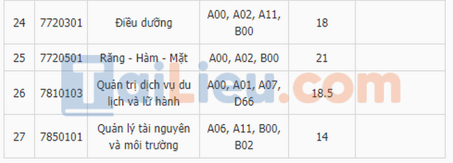 Điểm chuẩn đại học Kinh Doanh và Công Nghệ Hà Nội 2019-3