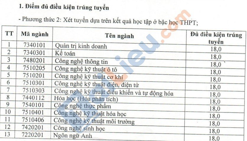 Điểm chuẩn học bạ ĐH Công nghiệp Việt Trì 2022
