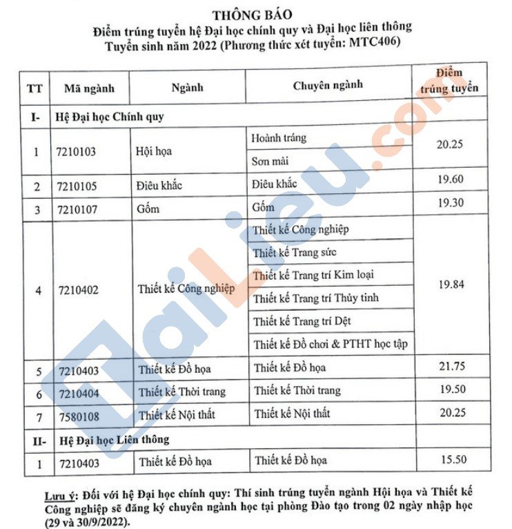 Điểm chuẩn Đại học Mỹ Thuật Công Nghiệp năm 2022