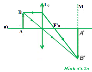 Soạn Vật lí 11 Bài 35: Xác định tiêu cự của thấu kính phân kì SGK 1