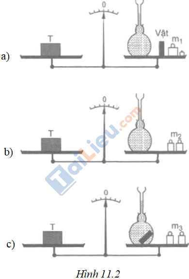 Giải sách bài tập Vật lý 6 Bài 11: Khối lượng riêng, Trọng lượng riêng (2)