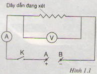 Giải Vật lí 9 Bài 1: Sự phụ thuộc của cường độ dòng điện vào hiệu điện thế giữa hai đầu dây dẫn