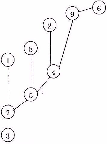 Giải SGK Sinh 9 bài 64 (2)