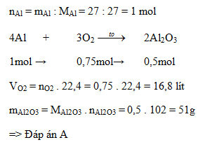 Bài tập về Tính toán theo phương trình hóa học lớp 8 có lời giải