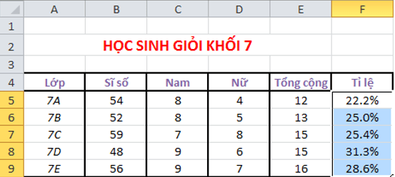 Giải bài tập Tin học 7 SGK Bài thực hành 9