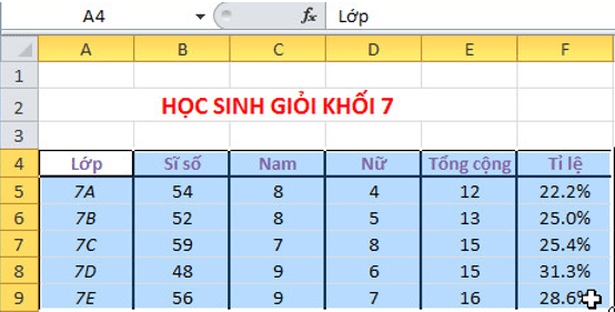 Giải bài tập Tin học 7 SGK Bài thực hành 9