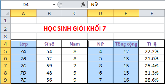 Giải bài tập Tin học 7 SGK