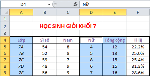 Giải Tin học 7