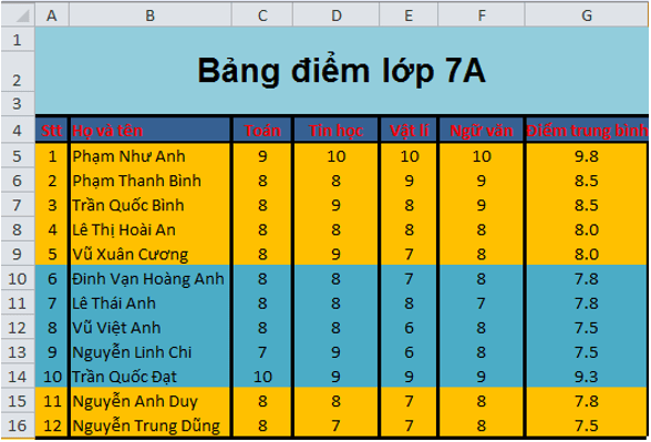 Giải bài tập Tin học 7