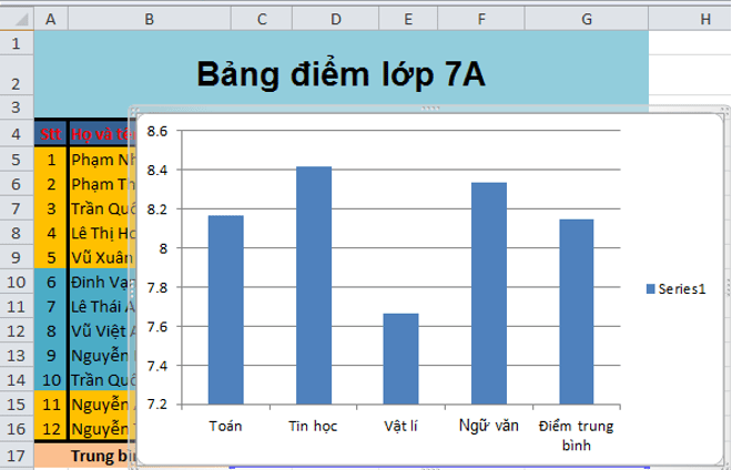 Giải bài tập Tin học 7