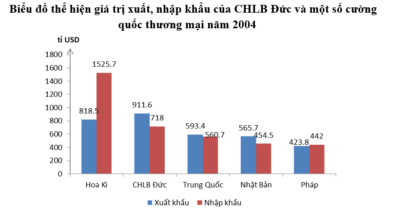 Giải tập bản đồ và bản đồ thực hành Địa Lí 11