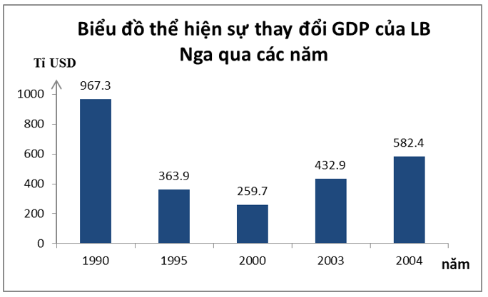 Giải tập bản đồ và bản đồ thực hành Địa Lí 11