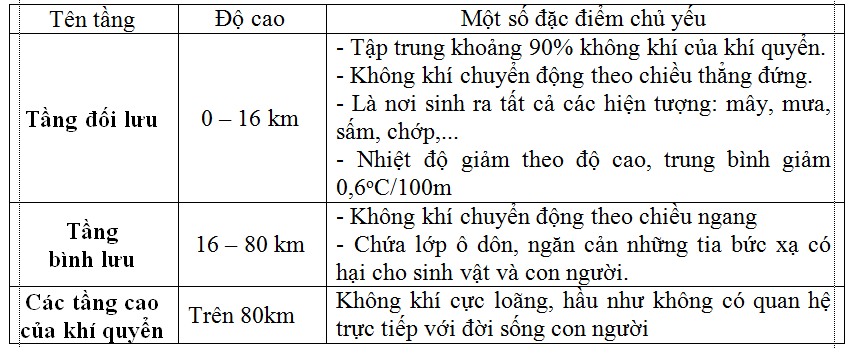 Giải tập bản đồ và bài tập thực hành Địa Lí 6