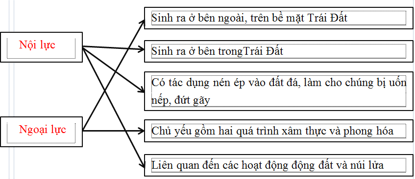 Giải tập bản đồ và bài tập thực hành Địa Lí 6