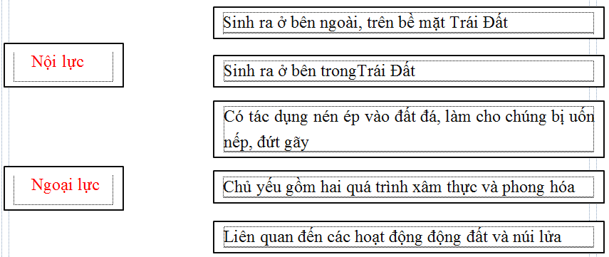 Giải tập bản đồ và bài tập thực hành Địa Lí 6