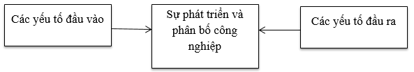 Để học tốt Địa Lý 9 | Giải bài tập Địa Lý 9