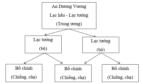 Giải tập bản đồ tranh ảnh Lịch Sử lớp 6