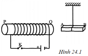 Giải SBT Vật lý 9 Bài 24: Từ trường của ống dây có dòng điện chạy