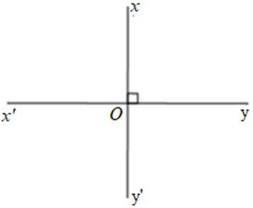 Trắc nghiệm Hai đường thẳng vuông góc