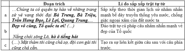 Giải VBT Văn 8 Lựa chọn trật tự từ trong câu tập 2