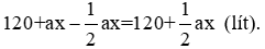 Trắc nghiệm Khái niệm về biểu thức đại số