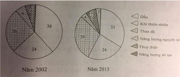 Bộ câu hỏi trắc nghiệm Địa lý 10 Bài 32 Địa lý các ngành công nghiệp (có đáp án)