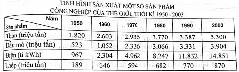 trắc nghiệm địa lý lớp 10 Bài 34 (có đáp án)