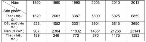 trắc nghiệm địa lý lớp 10 Bài 34 (có đáp án)