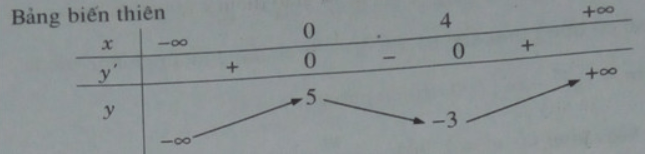 Giải sách bài tập Toán 12 | Giải sbt Toán 12