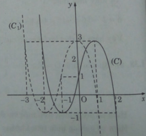 Giải sách bài tập Toán 12 | Giải sbt Toán 12